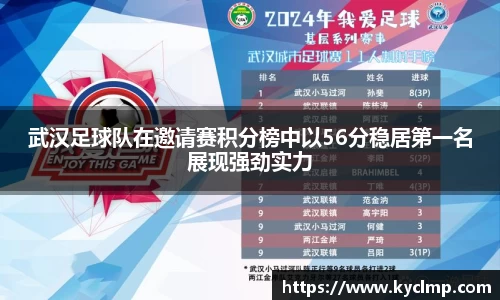 武汉足球队在邀请赛积分榜中以56分稳居第一名展现强劲实力